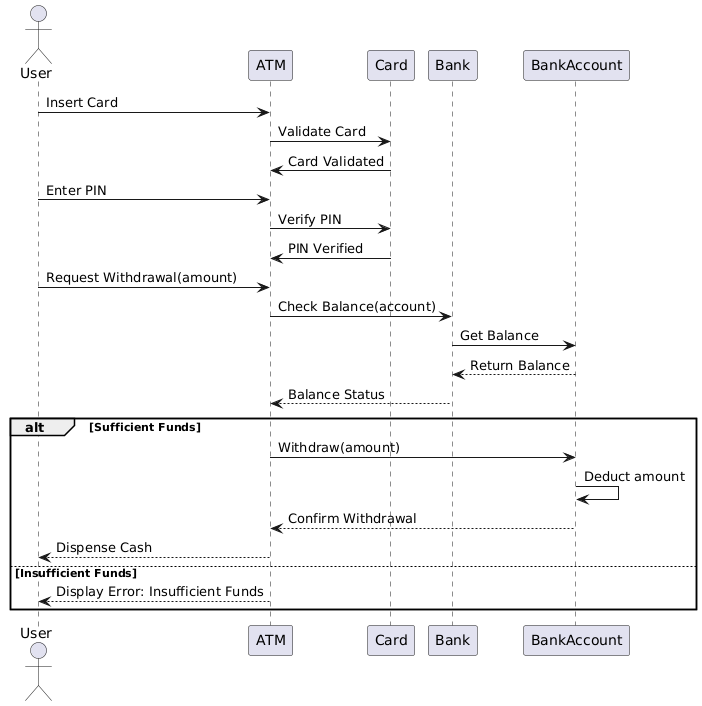 Case Study: ATM Withdrawal Process