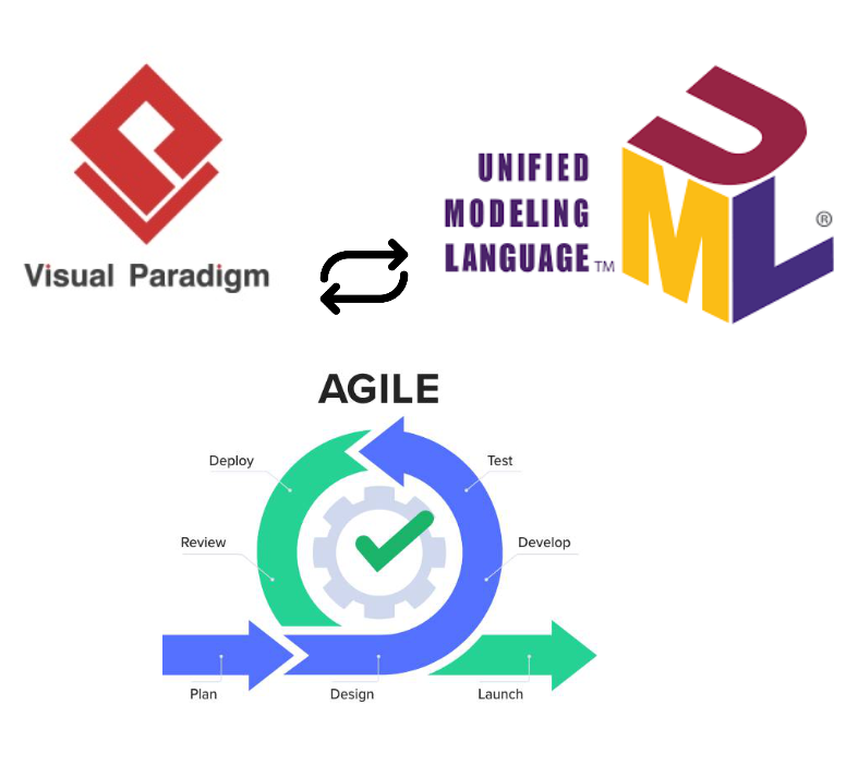 Integrating UML into Agile Software Development: A Comprehensive Guide