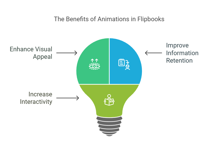 Flipbook Visual Paradigm Online: Why Use Animations in Flipbooks?