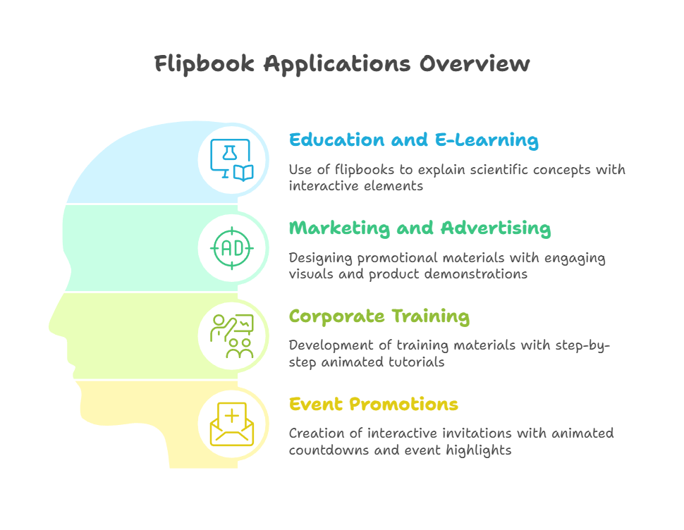 Visual Paradigm Flipbook Tool: Application Overview