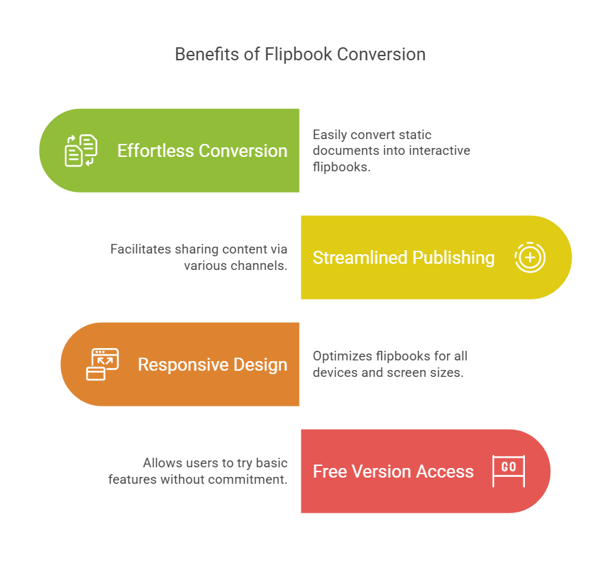 Visual Paradigm’s Flipbook Maker Overview